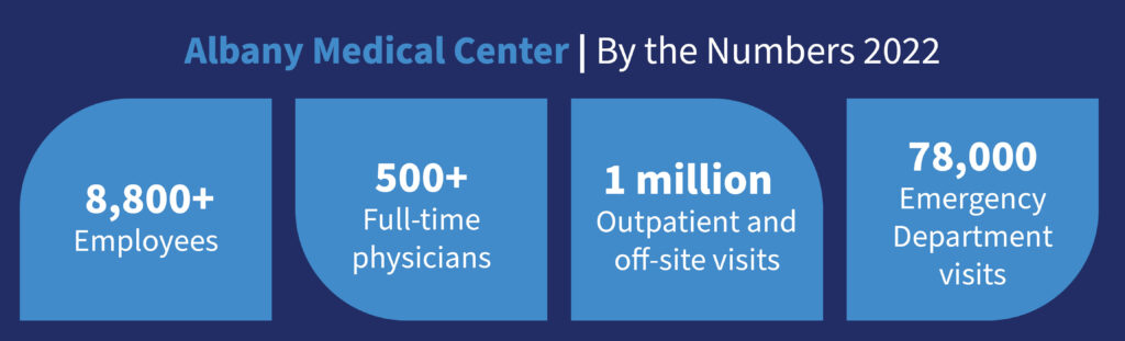 Albany Medical Center | By the Numbers